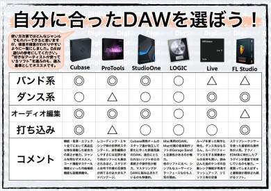 ☆DTM入門者の鬼門・DAW★
