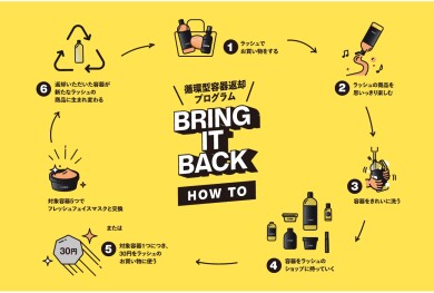 循環型容器返却プログラムをご存知ですか？😊  